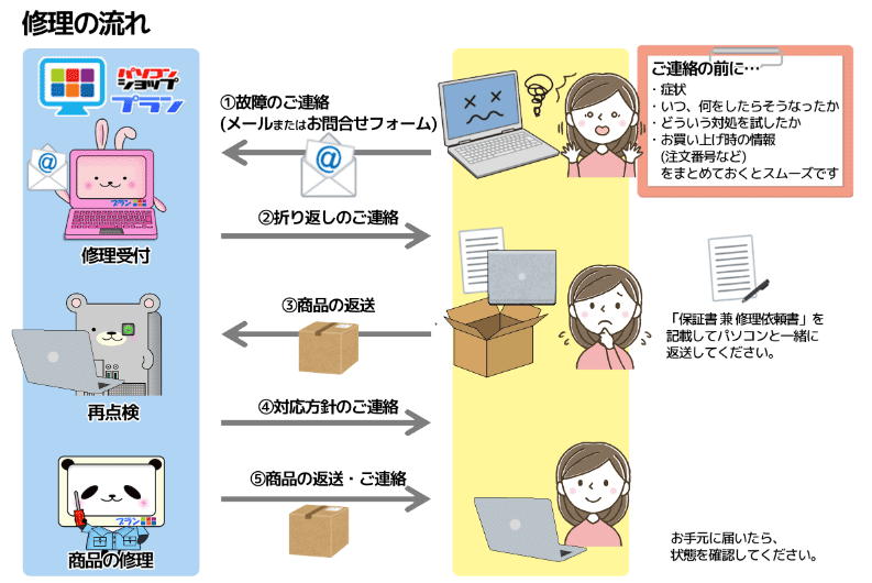 修理・返品・交換のお手続き